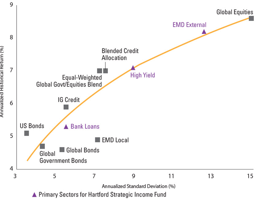 2021 YTD Total Return Bar Chart