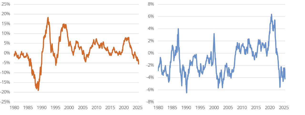2021 YTD Total Return Bar Chart