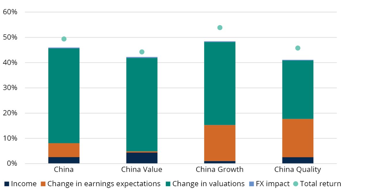 2021 YTD Total Return Bar Chart