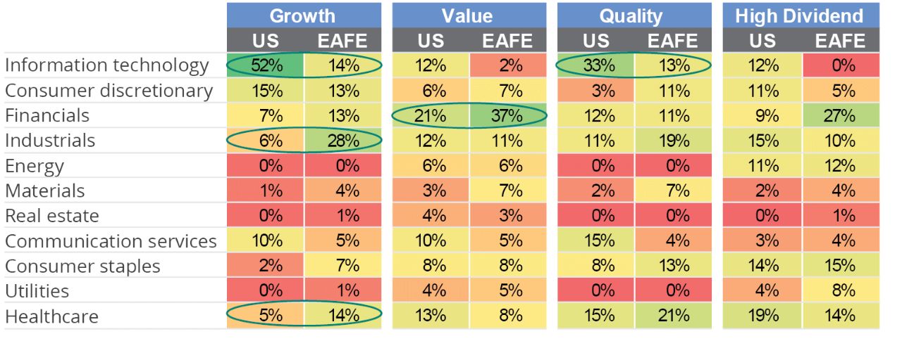 2021 YTD Total Return Bar Chart