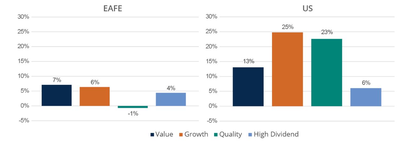 2021 YTD Total Return Bar Chart