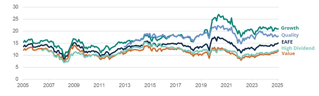 2021 YTD Total Return Bar Chart