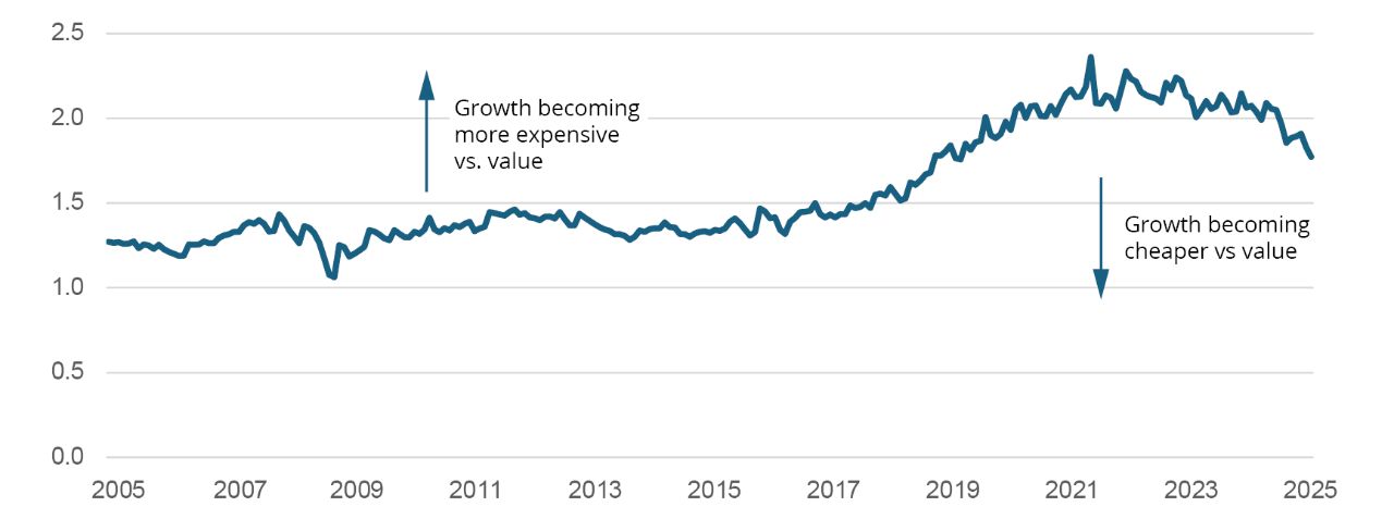 2021 YTD Total Return Bar Chart