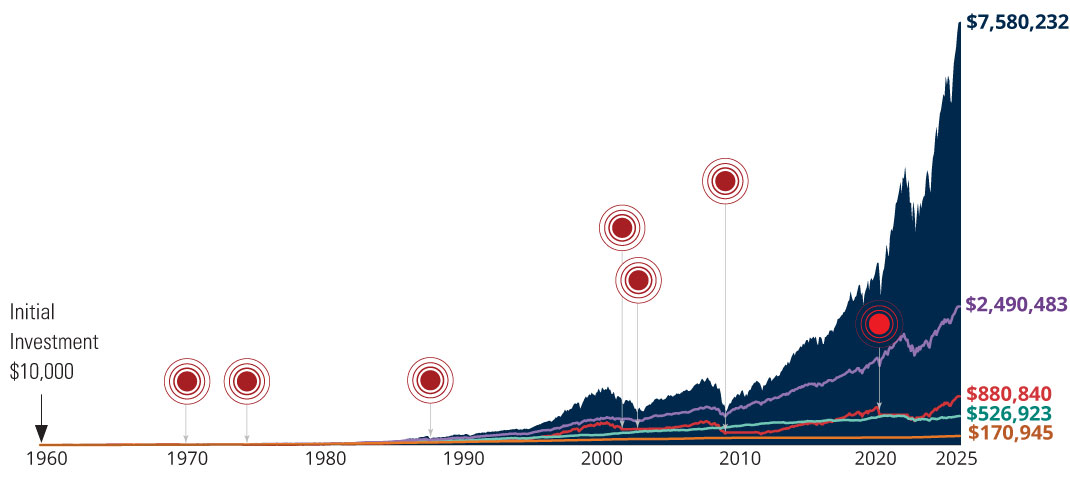 Average Annual Returns for the 30 Year Period Ending 12/31/2019