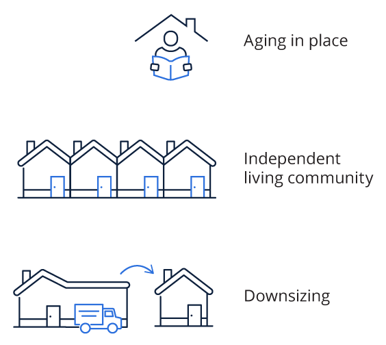 Aging in place, Independent  living community, Downsizing