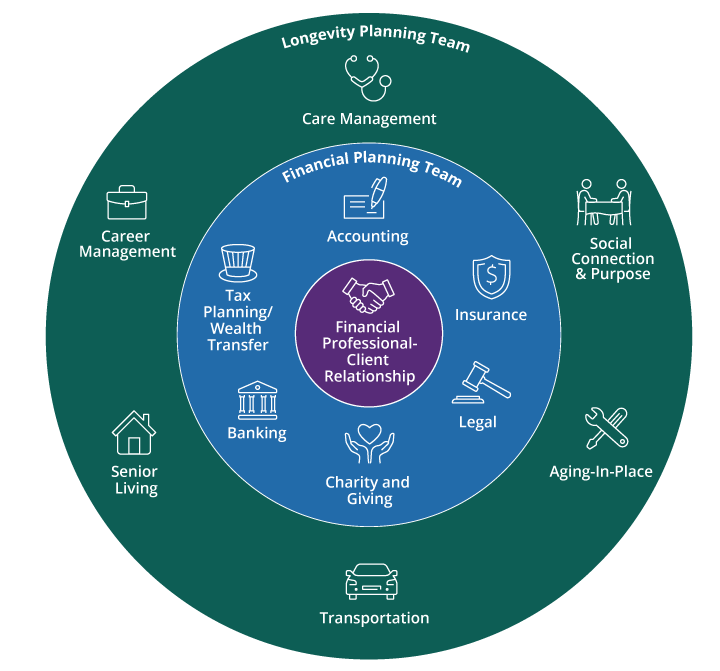The Longevity Network