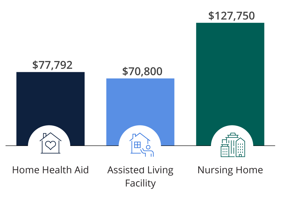 Brain diagram showing Plaques and Tangles
