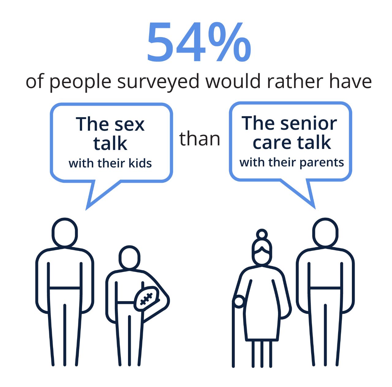 Less than 25% of homeowners age  55-plus have: