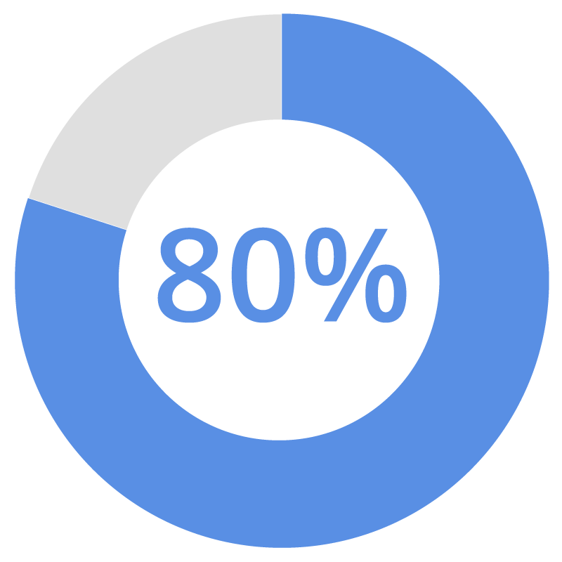 75% of clients would change financial  professionals if theirs couldn’t help them maximize their Social Security benefits