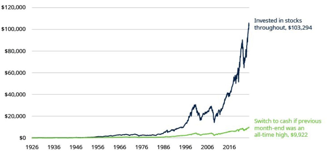 Growth of $100, Inflation-Adjusted (1926-2016)