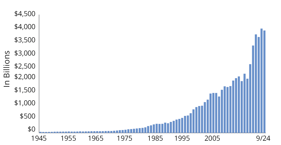 Record levels of cash on corporate balance sheets chart