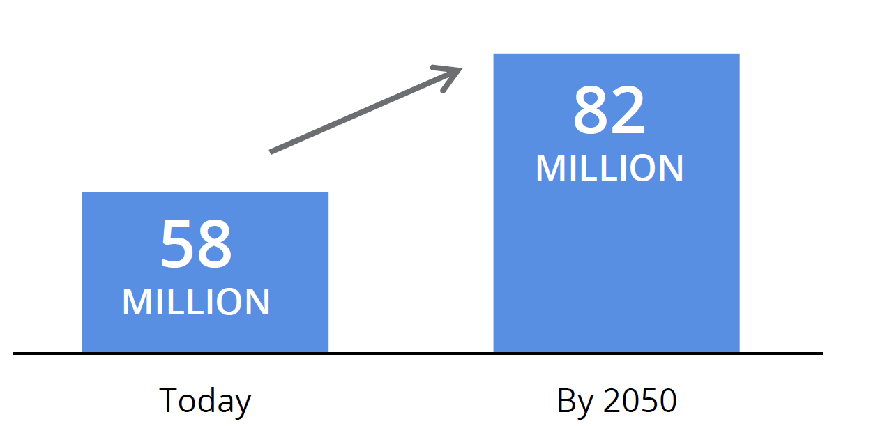infographic