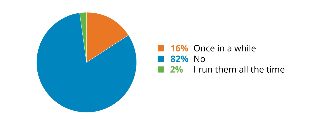 Advocate Search Pie Chart