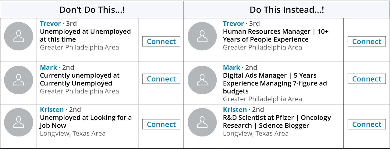 Update Your LinkedIn Headline to Show Employers What You Can Actually Do