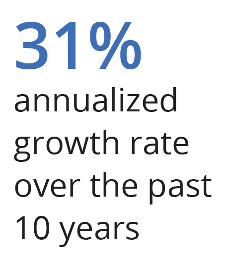31% annualized growth for active fixed-income ETFs over the past 10 years