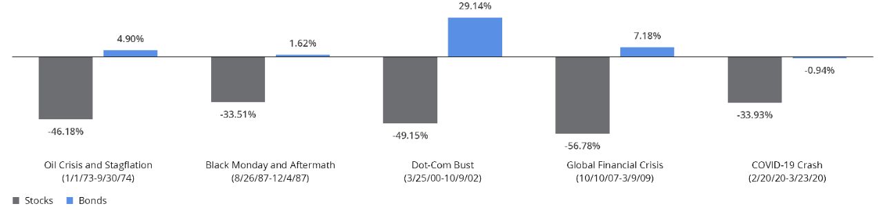 Turbulent Markets and Stock Market Drawdowns