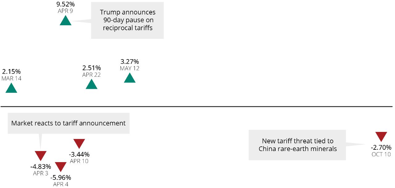 infographic timeline