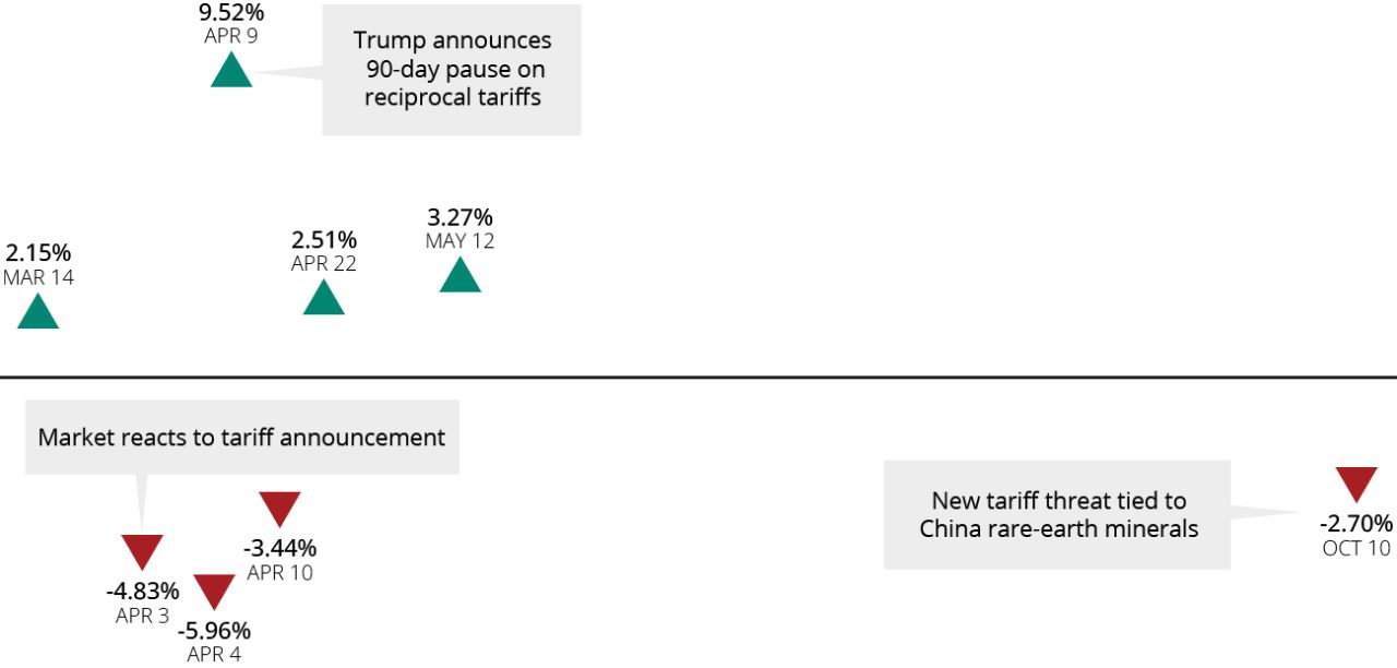 infographic timeline