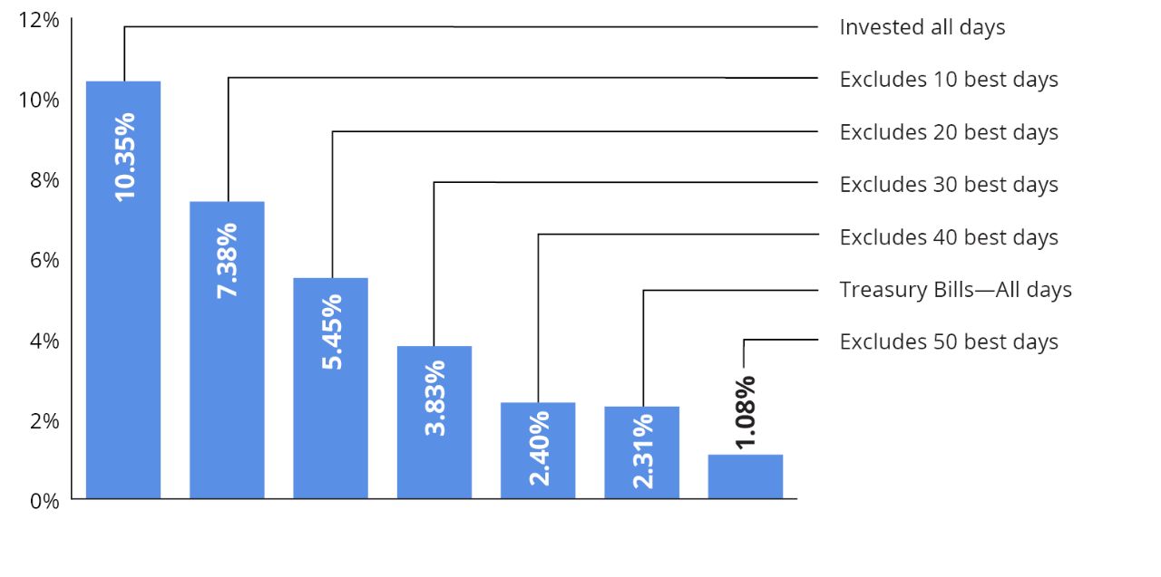 infographic bar chart