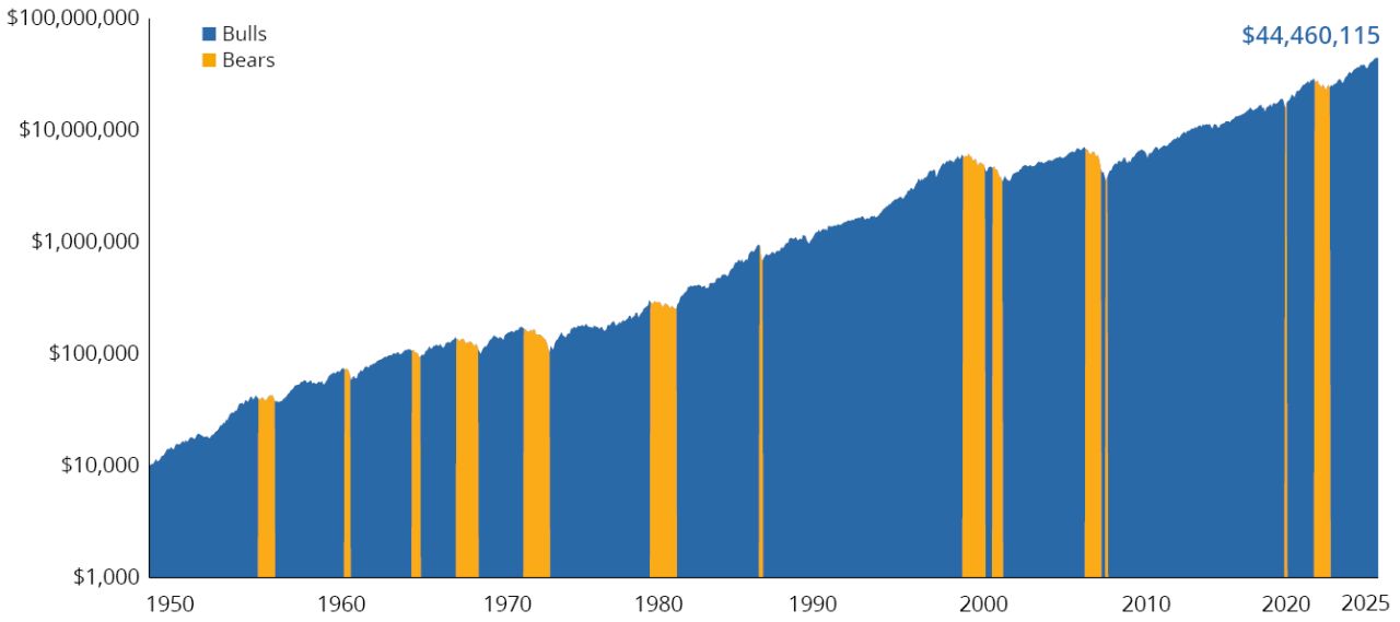 ypothetical Growth of $10,000 Invested in S&P 500 Index