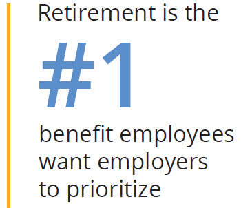 2021 YTD Total Return Bar Chart