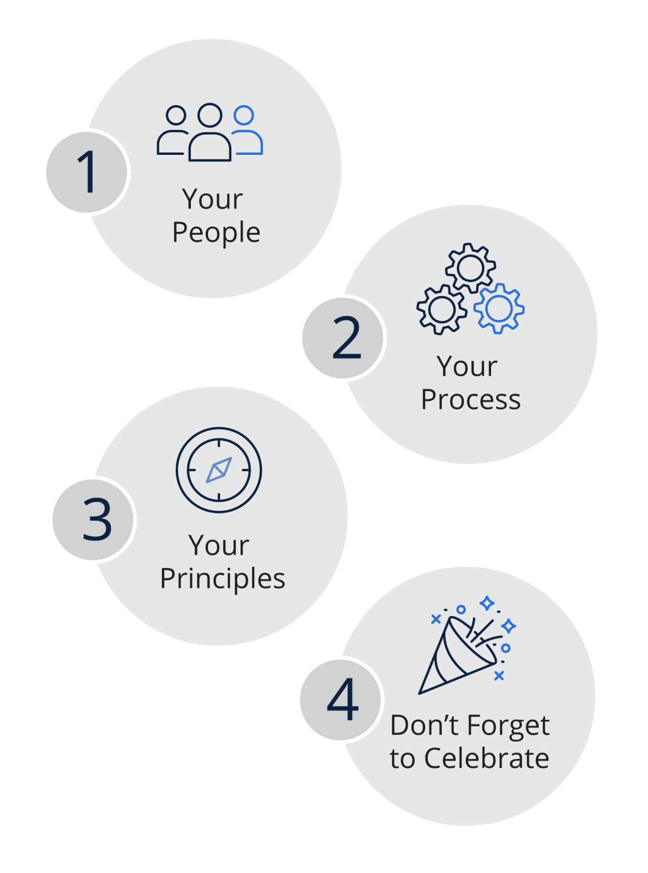 82% of business leaders plan to let employees work remote some of the time, 47% plan to let employees work remote all of the time