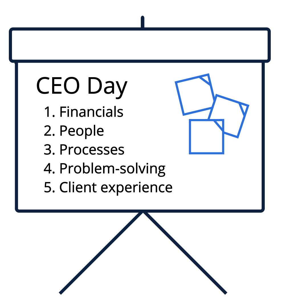 82% of business leaders plan to let employees work remote some of the time, 47% plan to let employees work remote all of the time