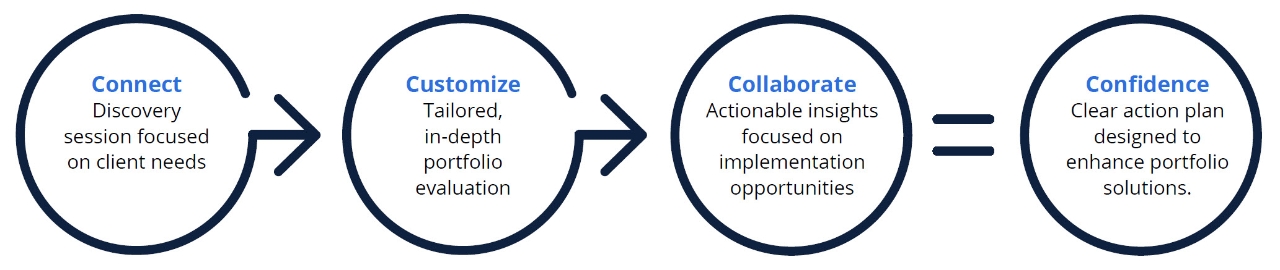 ICG Process